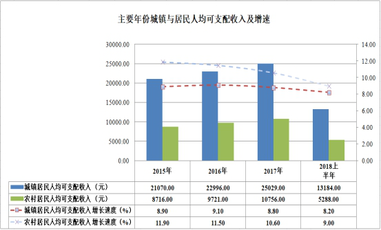 邵阳gdp_邵阳学院