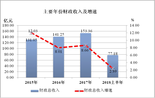 邵阳gdp_邵阳学院