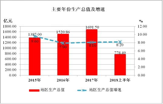 邵阳gdp_邵阳学院