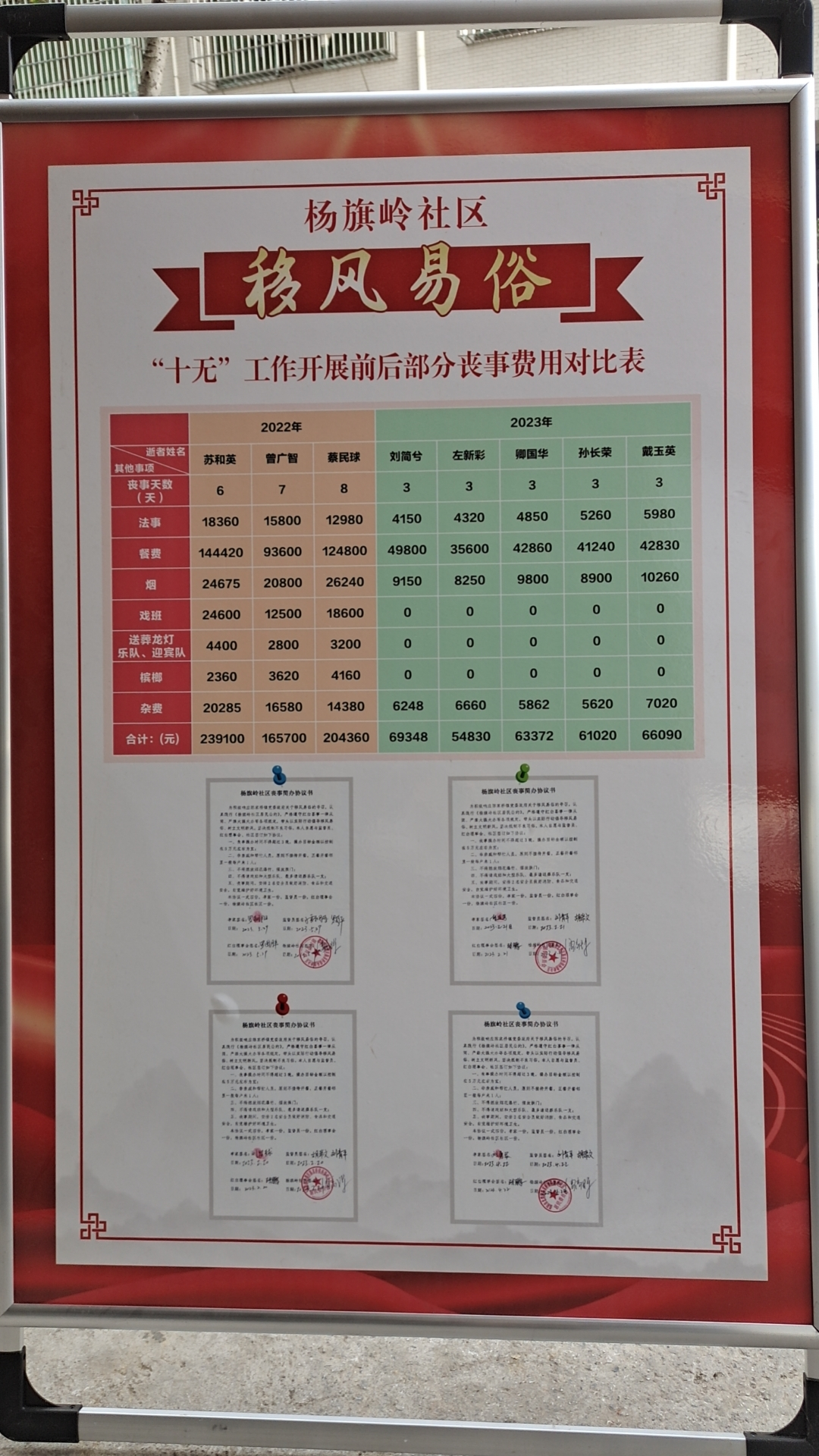 清廉新风拂山乡 ——北塔区深入推进移风易俗,助力乡村振兴_邵阳头条网