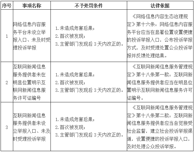 邵阳市北塔区互联网信息办公室网信领域轻微违法行为免罚清单(图1)