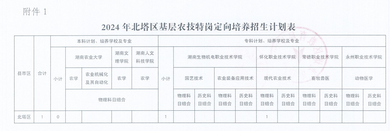 2024湖南邵阳北塔区招录基层农技特岗人员定向培养工作公告